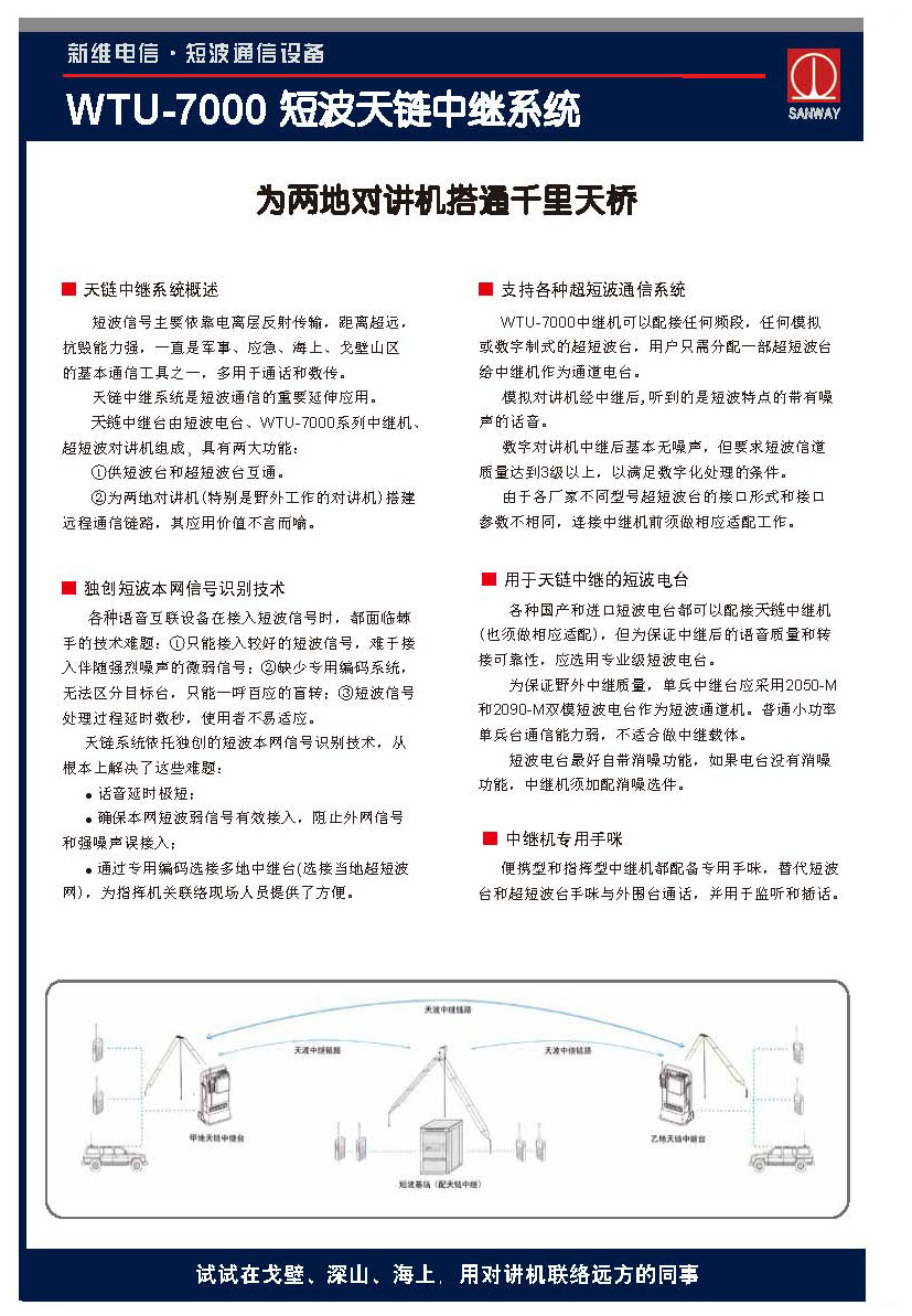 WTU-7000短波天鏈中繼系統(tǒng)17010_頁(yè)面_1.jpg
