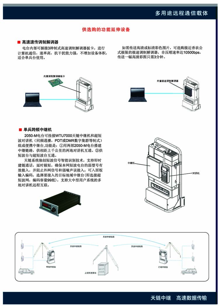 2050-M全能應急短波電臺
