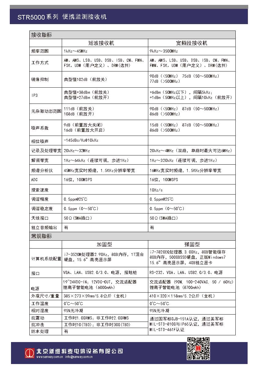 STR5000系列便攜監(jiān)測接收機